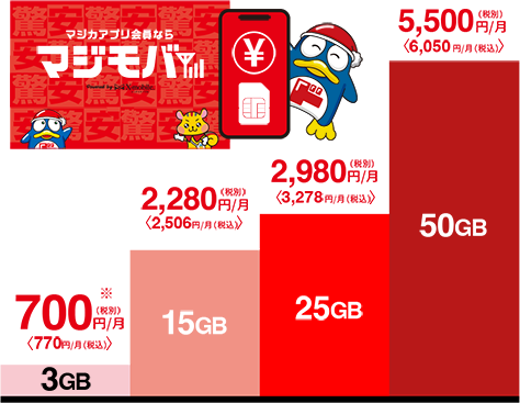 価格をマジで考えました