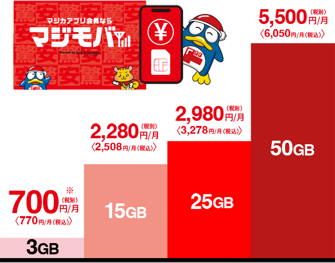 価格をマジで考えました